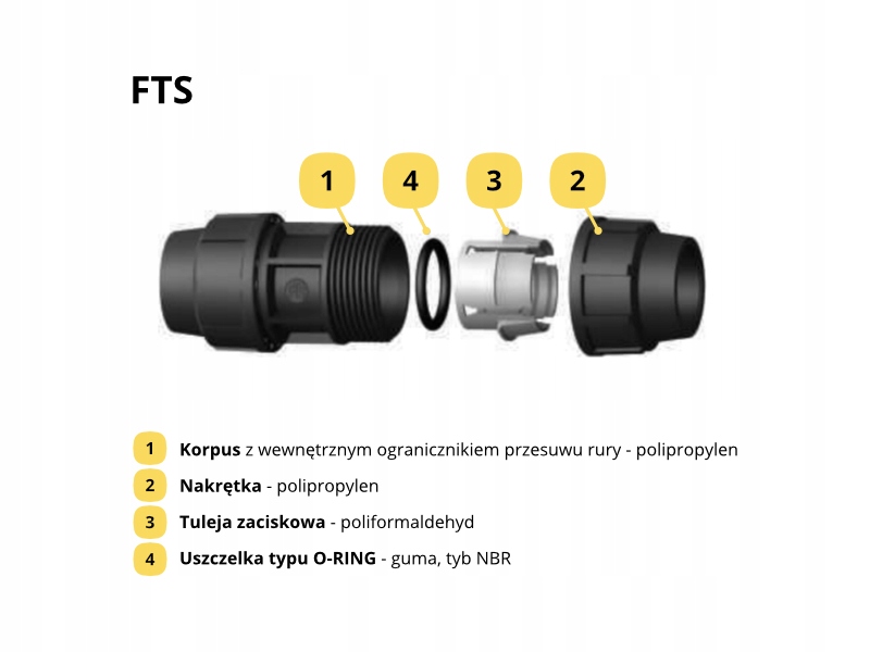 Szybki i łatwy montaż złączki PE