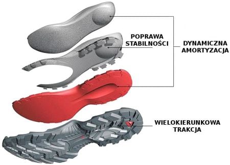Buty Salomon 4D Advanced Chassis