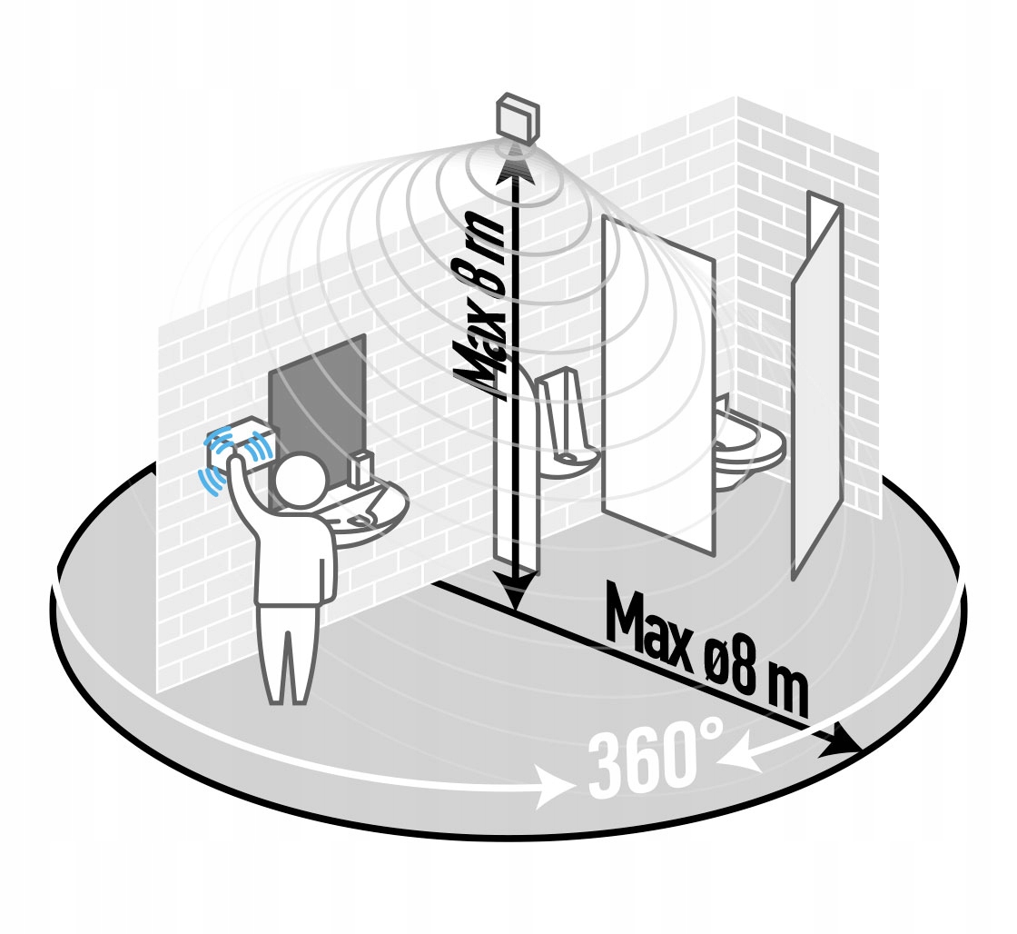 Detekcja Ruchu 360° – Pełny Zasięg Wykrywania