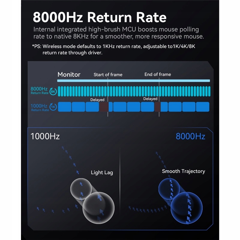 Bezprzewodowe połączenie: 2.4G i Bluetooth