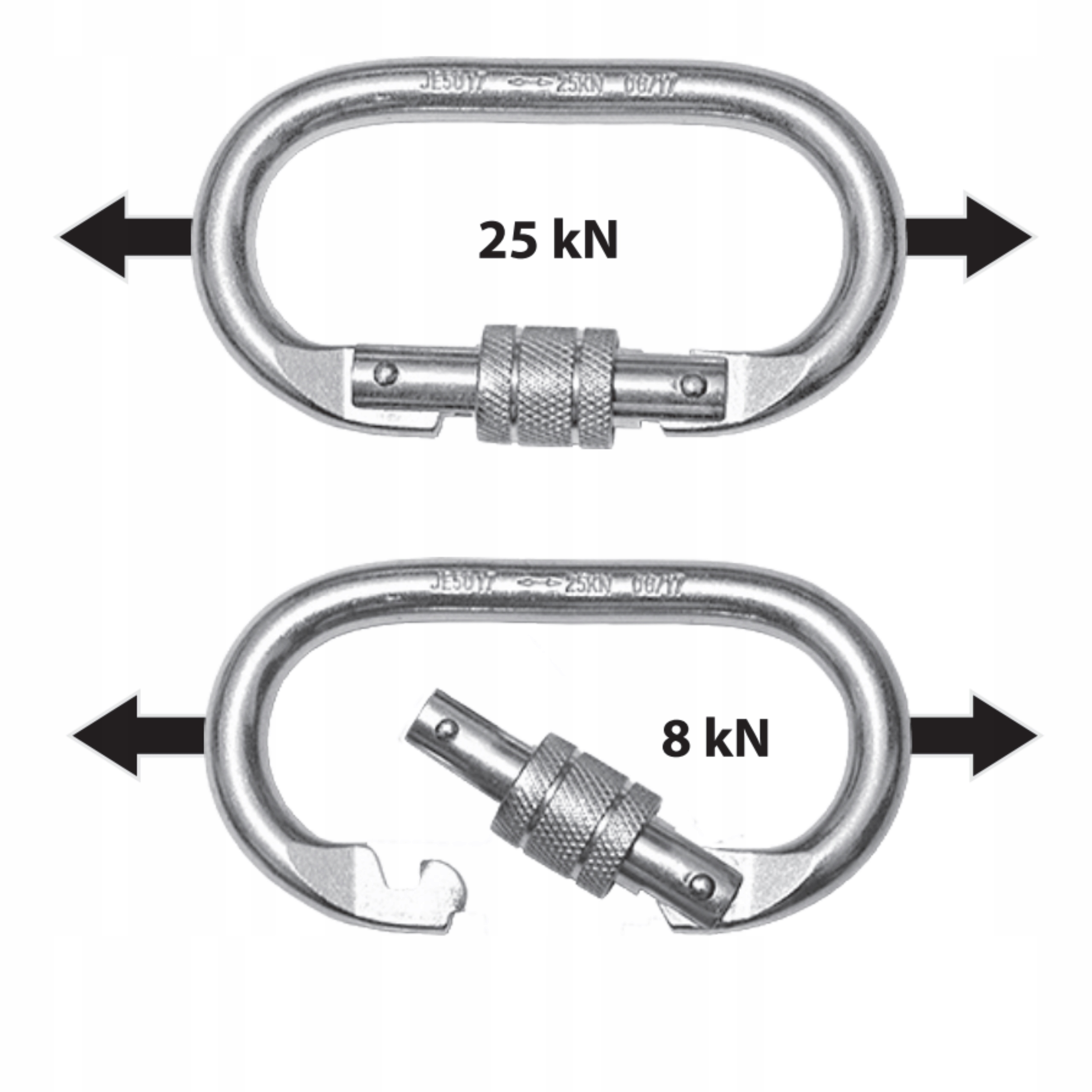 Minimalna siła zrywająca zatrzaśnika