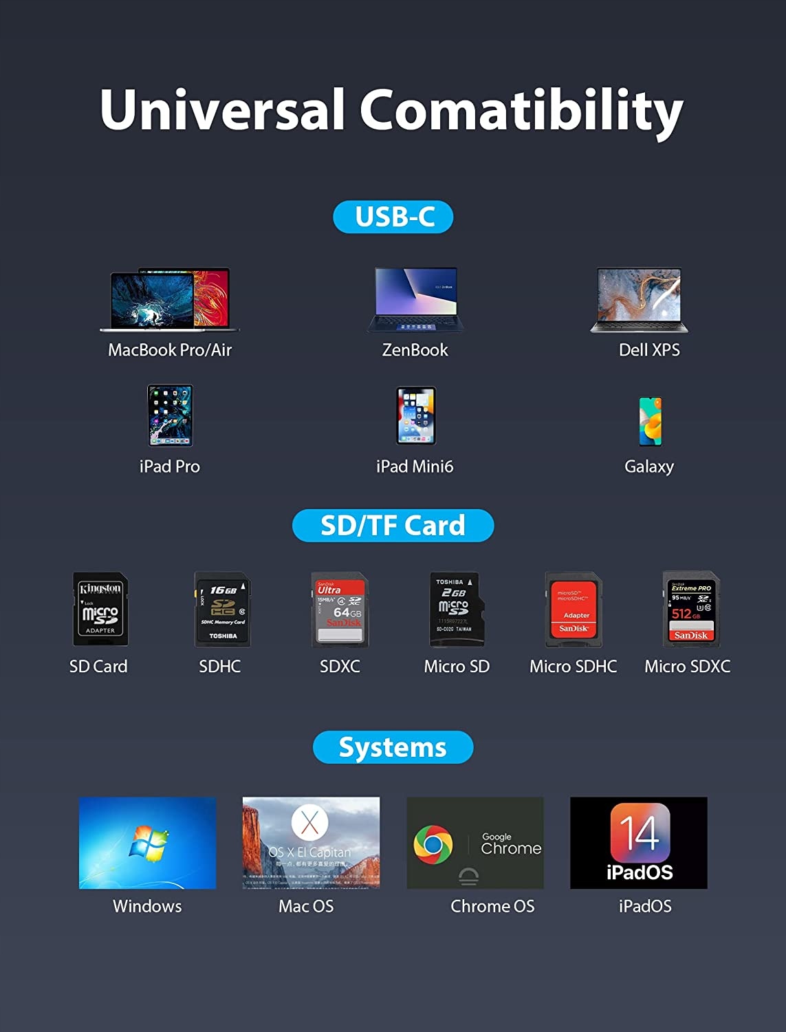 Kompatybilność z urządzeniami USB-C – Plug and Play