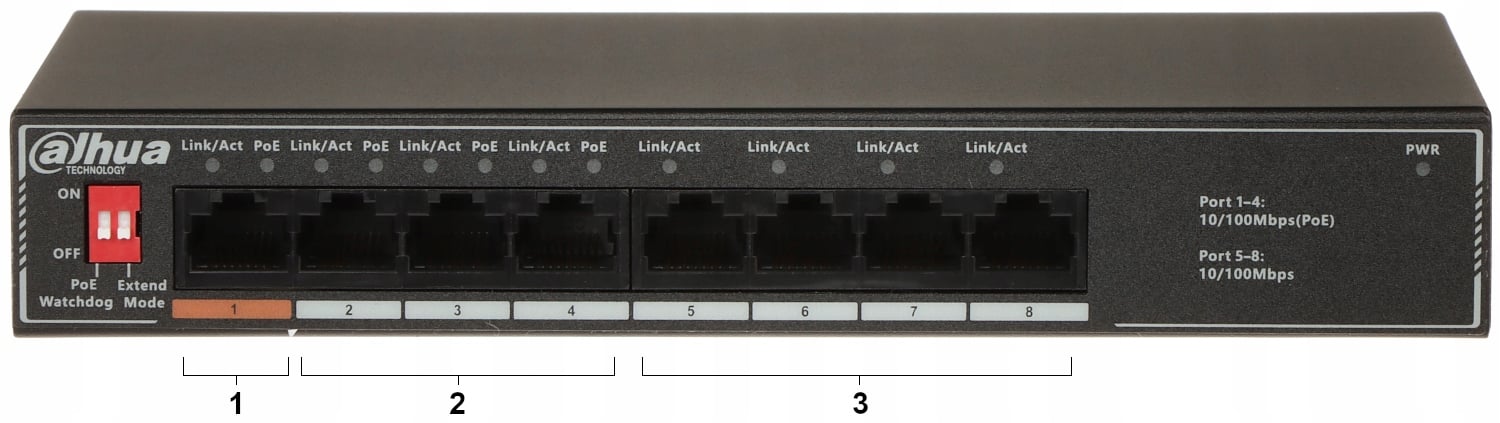 Porty i zarządzanie – 8 portów RJ45