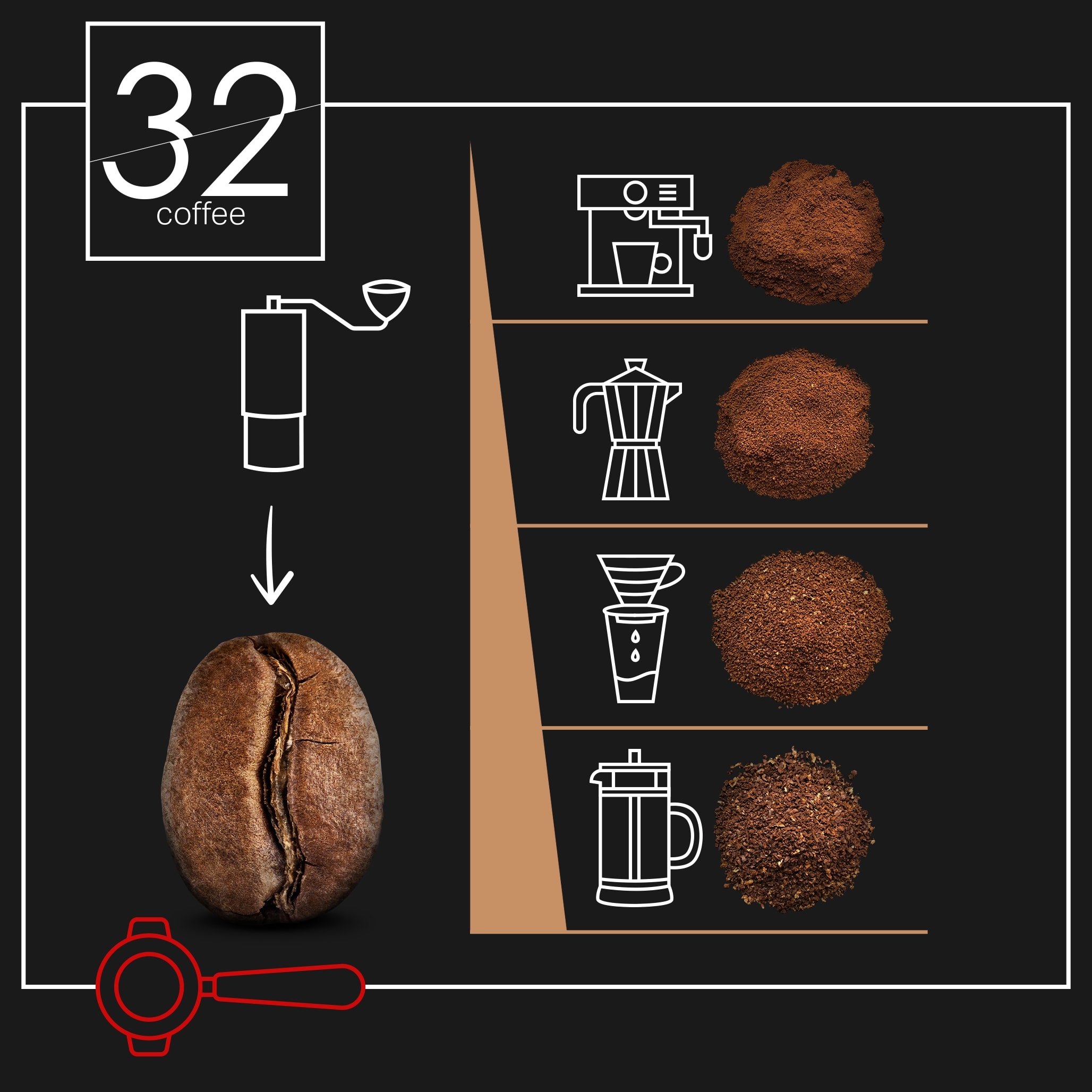 Świeżo palona kawa ziarnista 100% Arabica