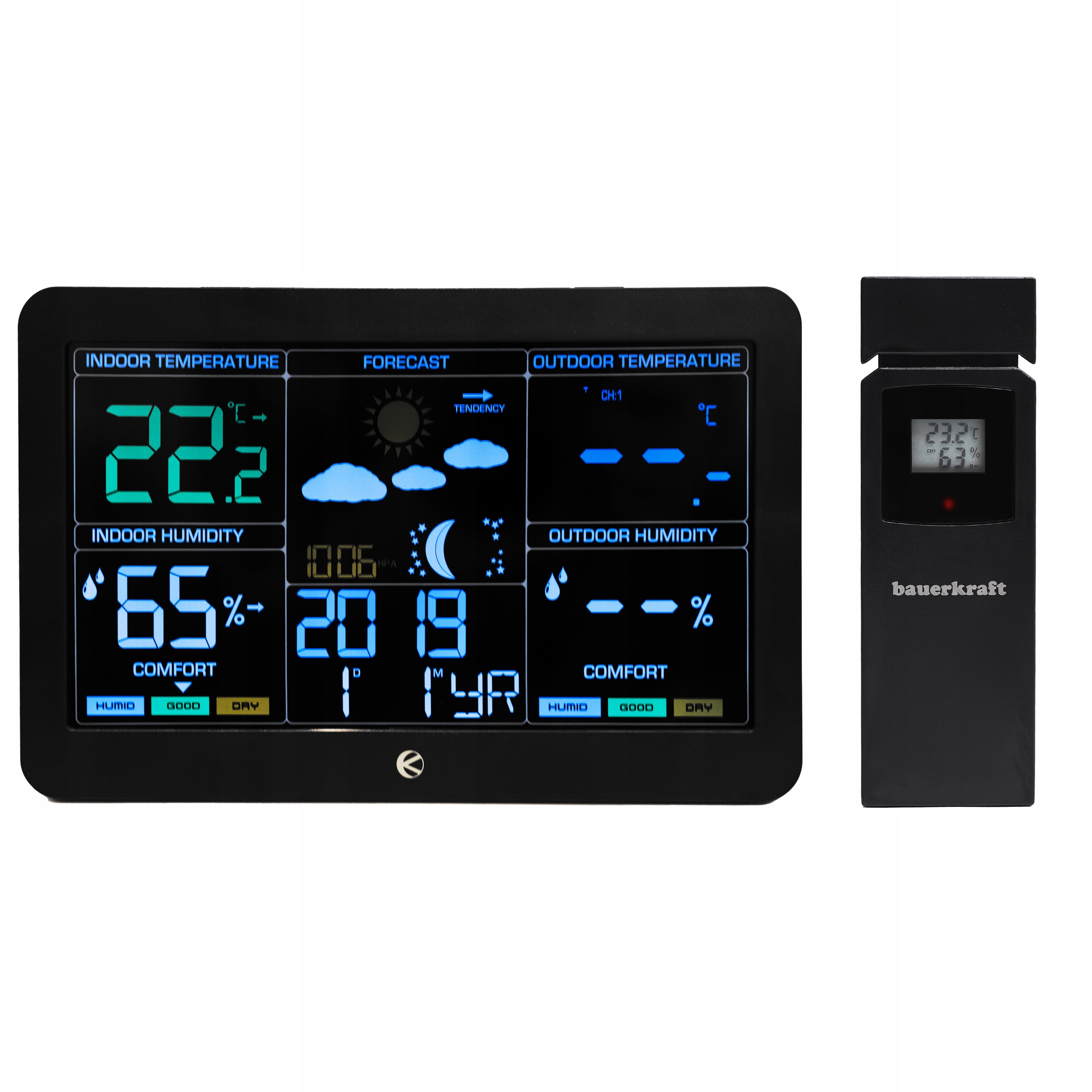 Bezprzewodowa stacja pogodowa – Twój osobisty meteorolog