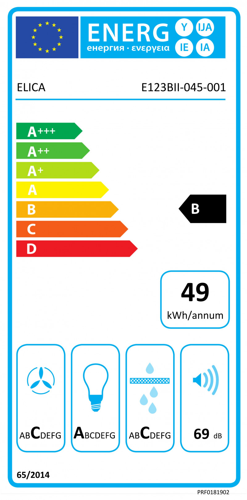 Klasa energetyczna B – oszczędność energii