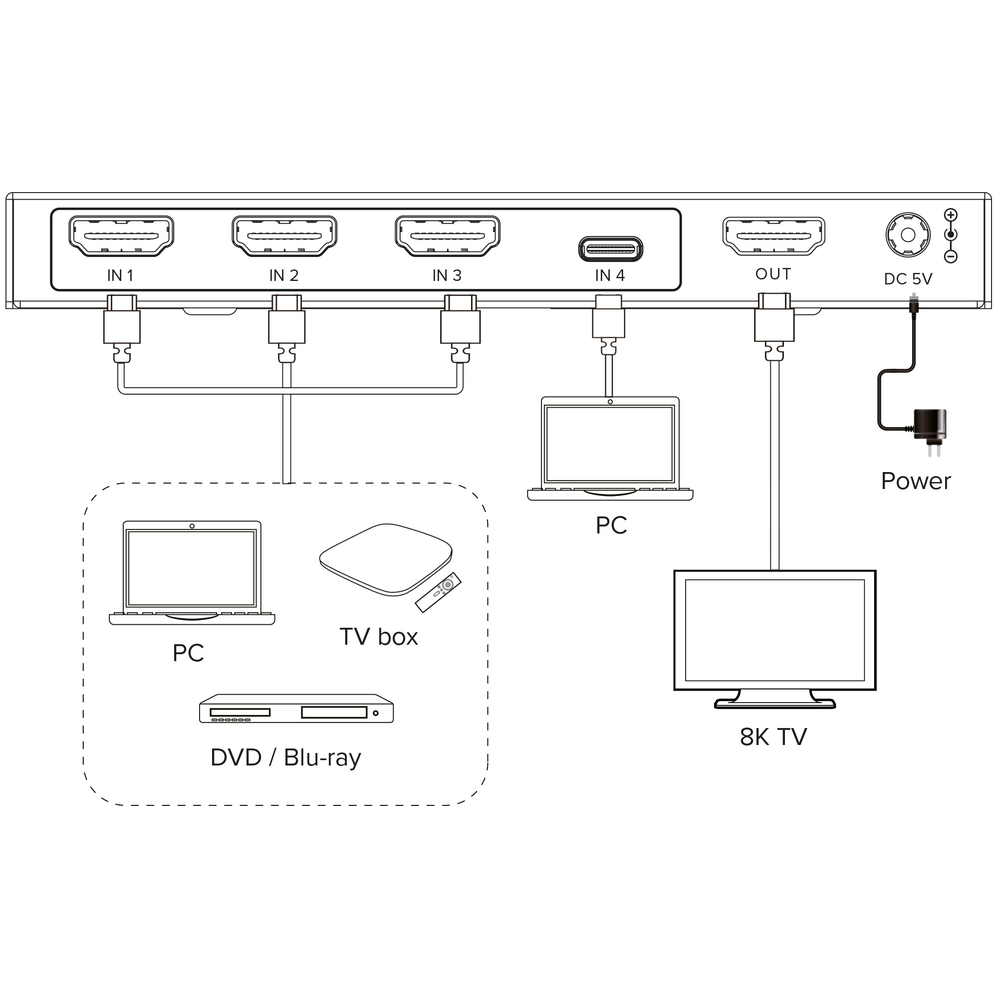 Wygodne przełączanie między czterema źródłami HDMI
