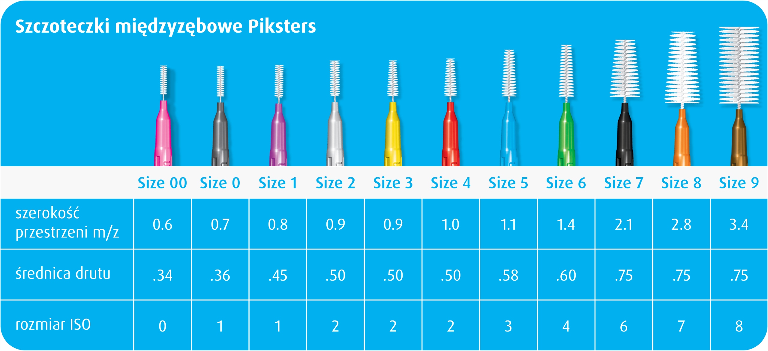 Efektywne czyszczenie przestrzeni międzyzębowych