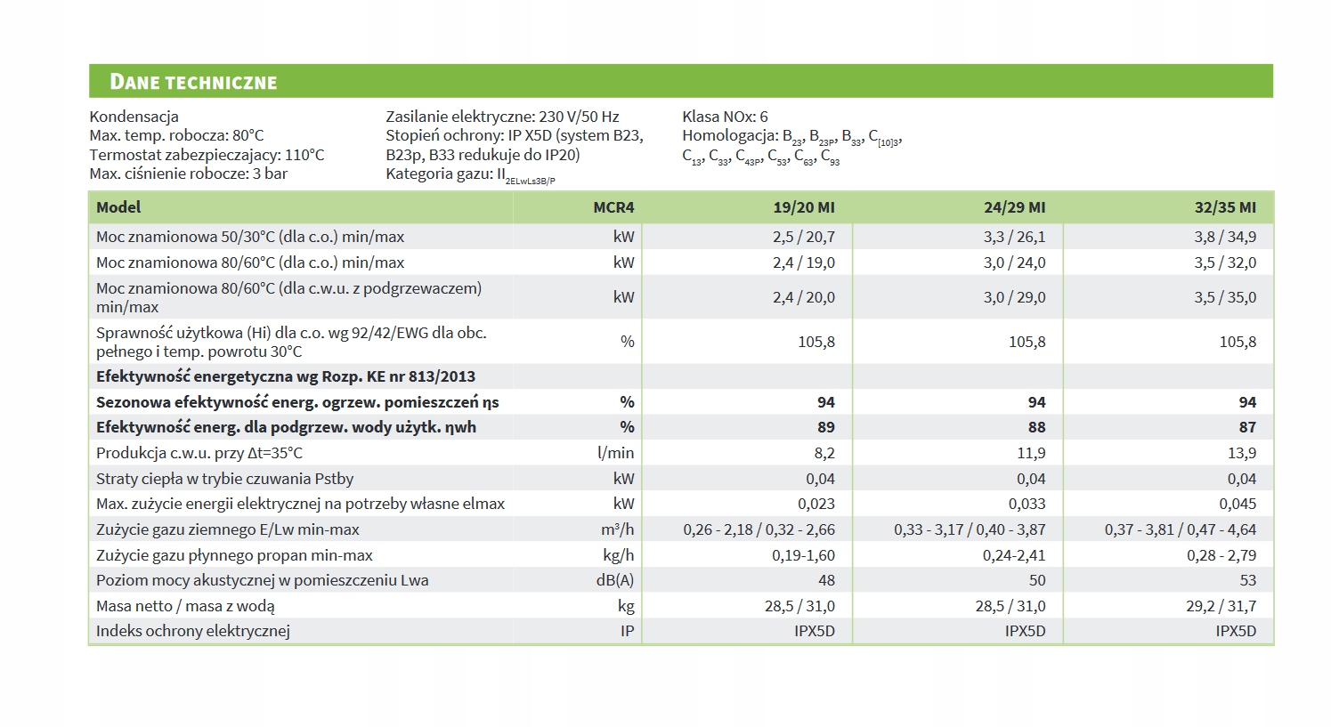 Wysoka efektywność energetyczna i oszczędności