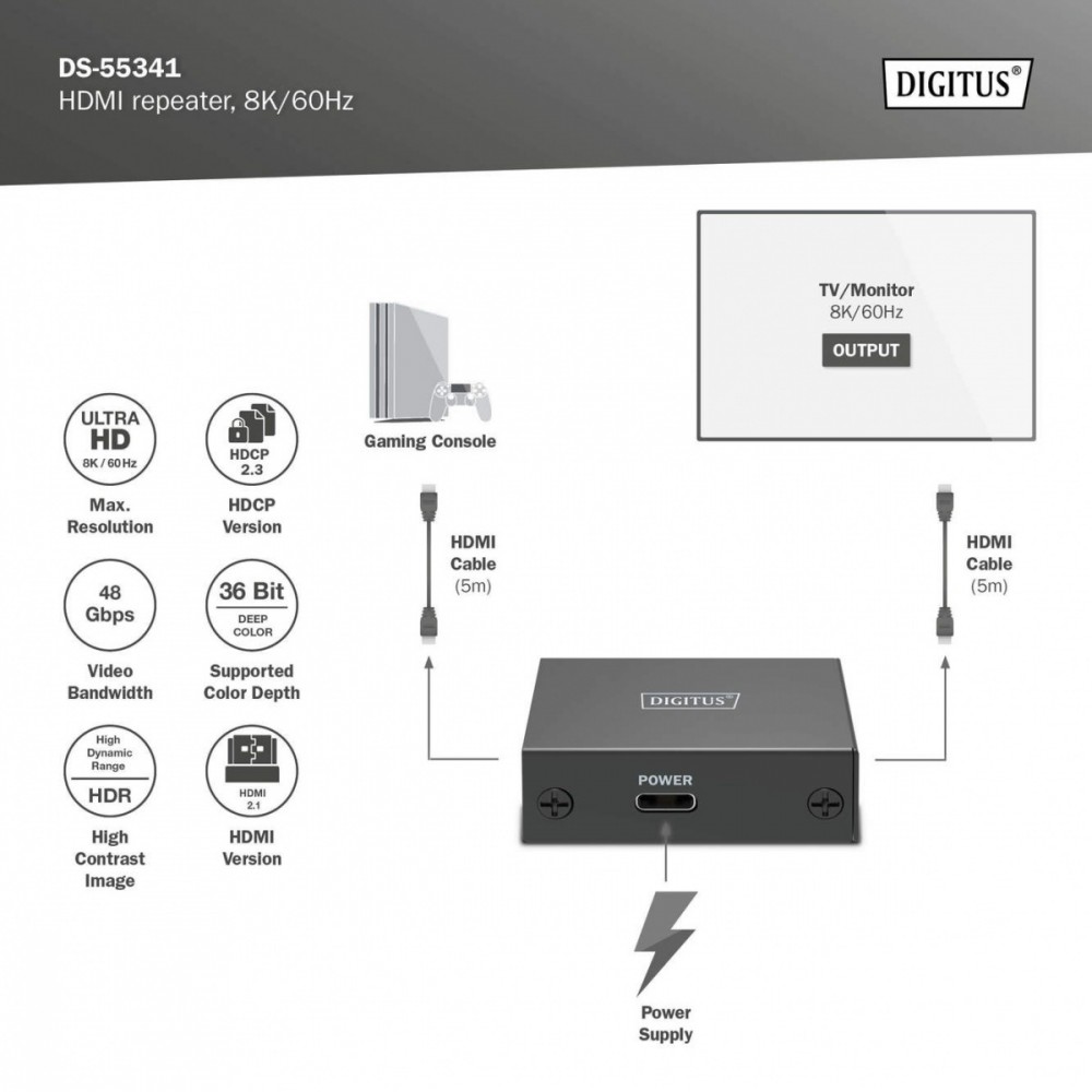 Obsługa HDCP 2.3 oraz Deep Color (36-bit)