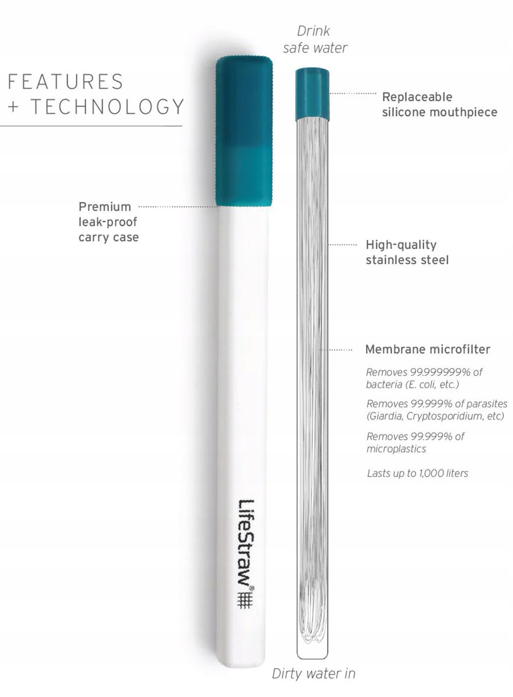 Kluczowe cechy filtracji wody LifeStraw