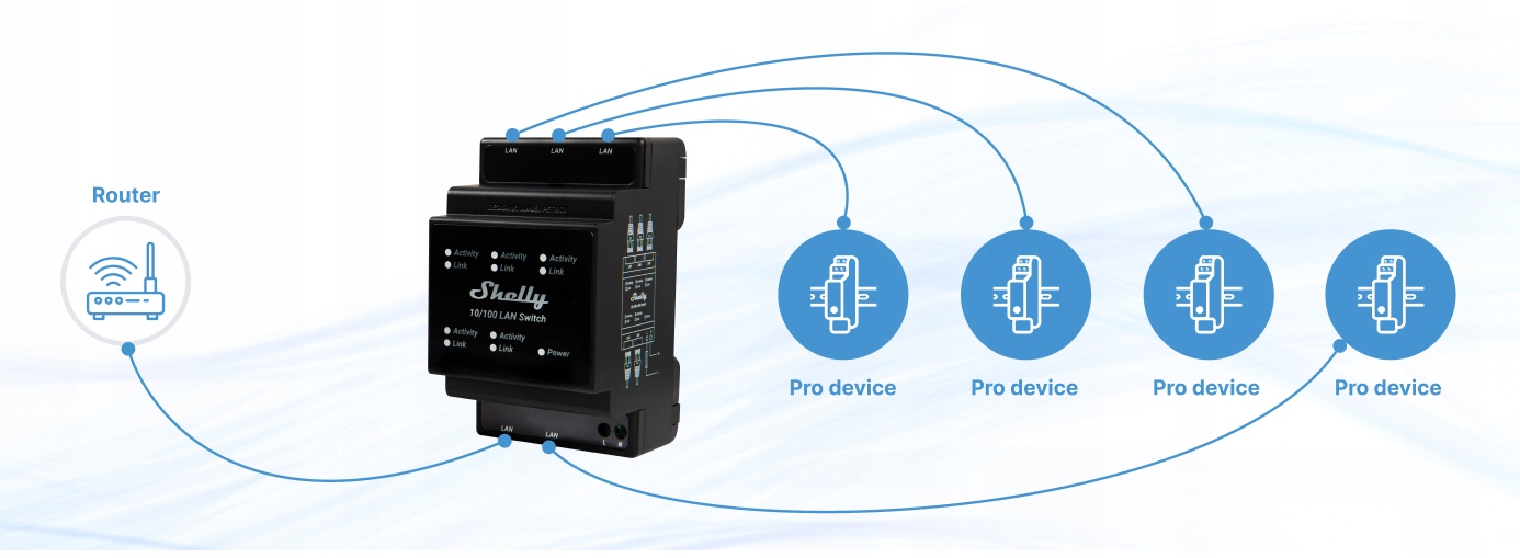 Funkcjonalność przełącznika Ethernet