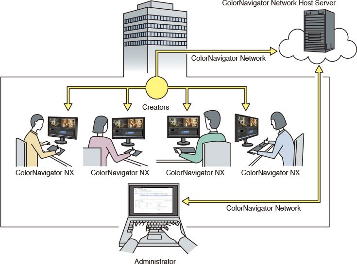 ColorNavigator Network