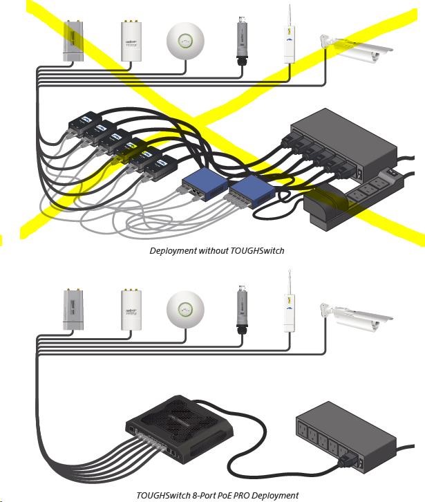 UBNT-TS-16-POE-CARRIER