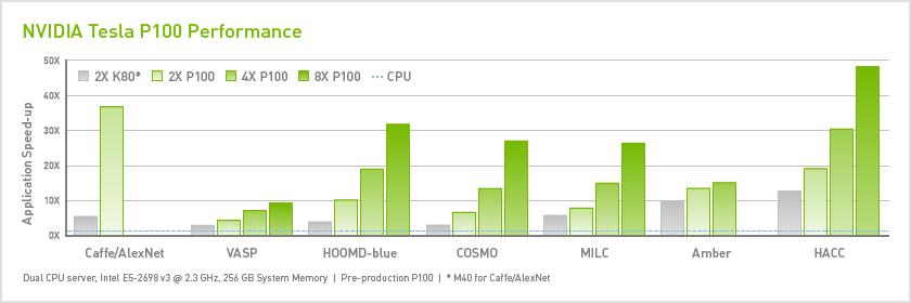 NAJWYŻSZA ZAPEWNIONA WYDAJNOŚĆ