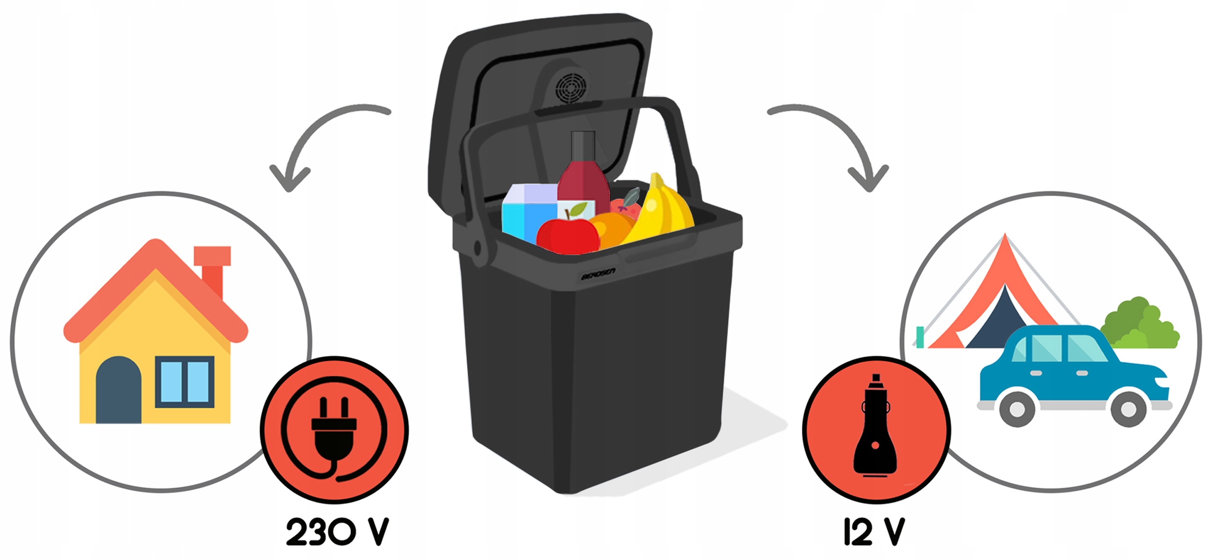 Doskonała izolacja termiczna – Podwójne ścianki obudowy