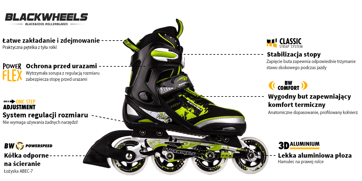 Rolki Blackwheels Furio