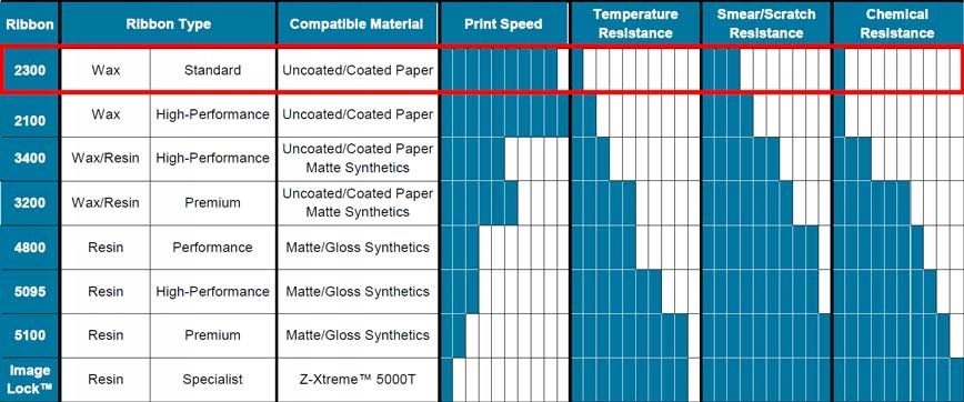 Cechy taśmy 2300 – Wysoka jakość i trwałość wydruków