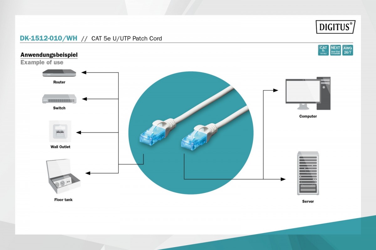 Patchcord U/UTP 5e Digitus RJ45 / RJ45 1 m biały – Idealne rozwiązanie do sieci LAN