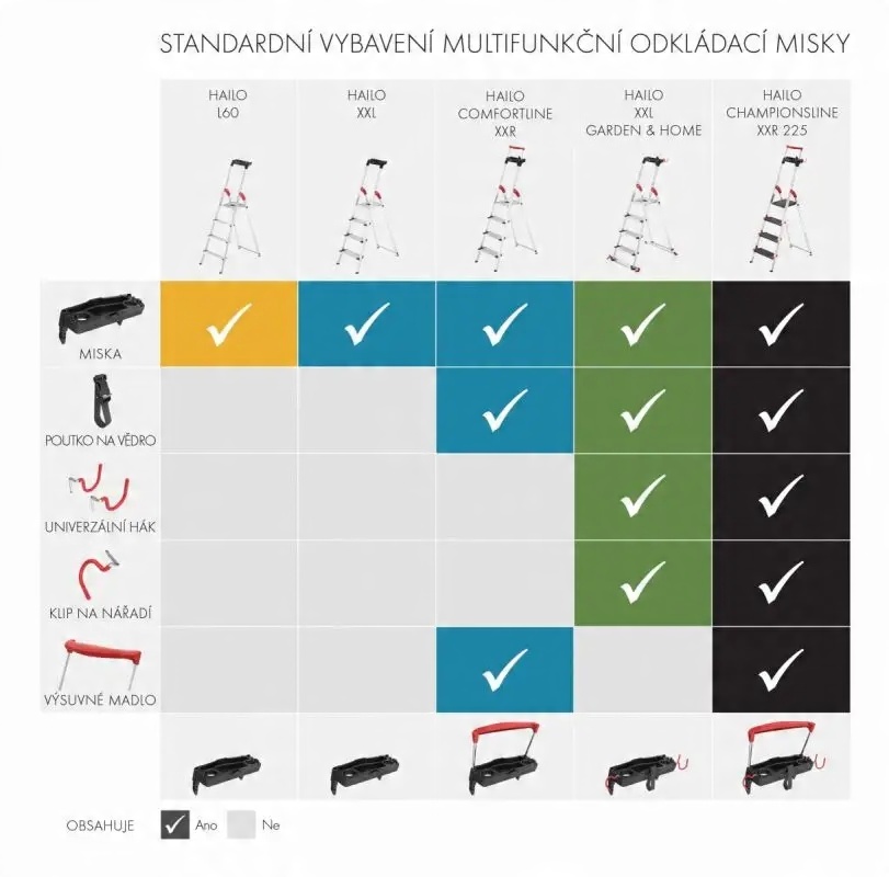 Stabilność i komfort użytkowania