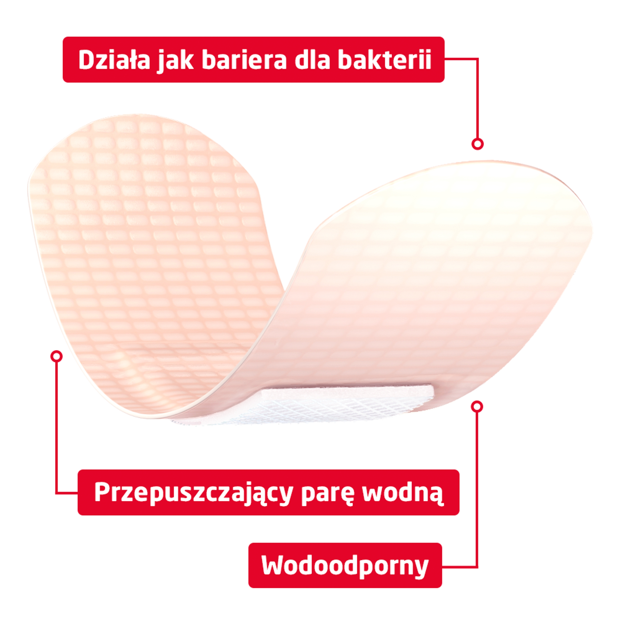 Wodoodporność i oddychalność – Komfort w każdej sytuacji