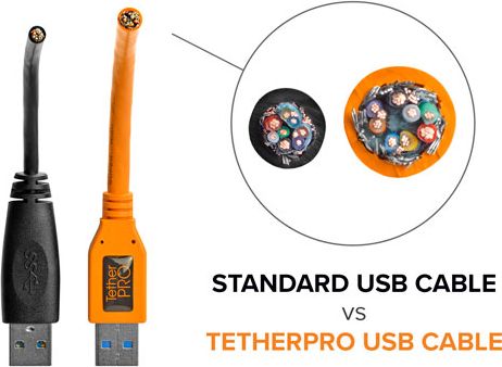 Kable TetherPro a standardowe kable