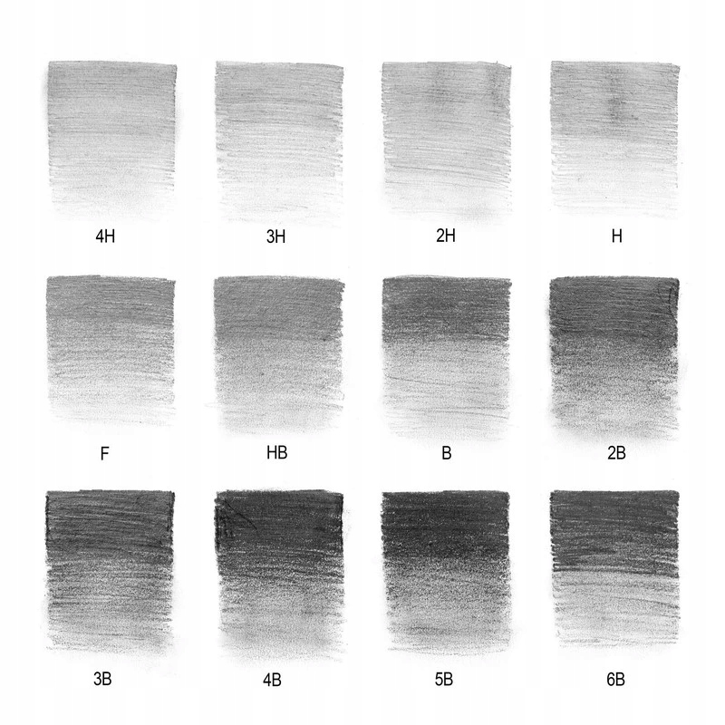 Różne stopnie twardości – od H do B