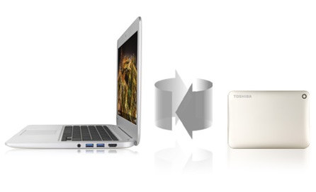 KOMPLEKSOWE ROZWIĄZANIE DO KOPII ZAPASOWYCH