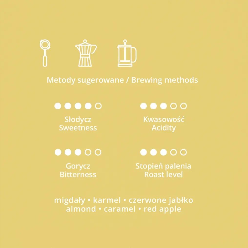 Idealne zastosowanie – Kawa do ekspresów ciśnieniowych i kawiarek