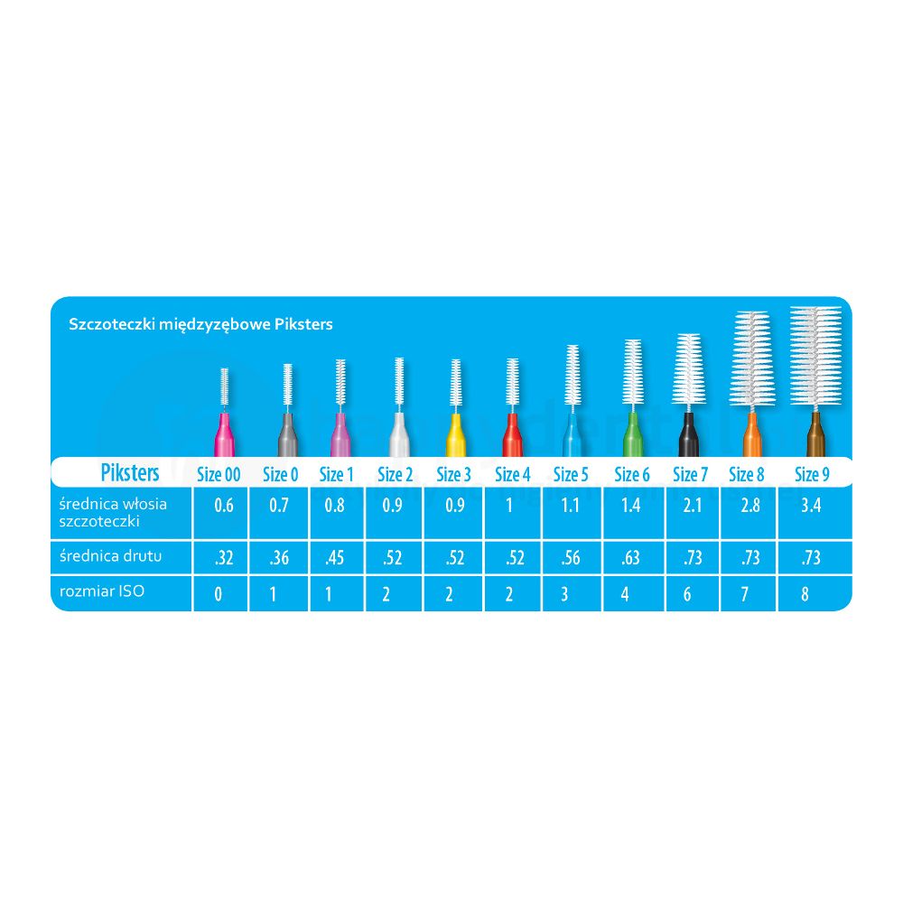 Wybór odpowiedniego rozmiaru szczoteczki