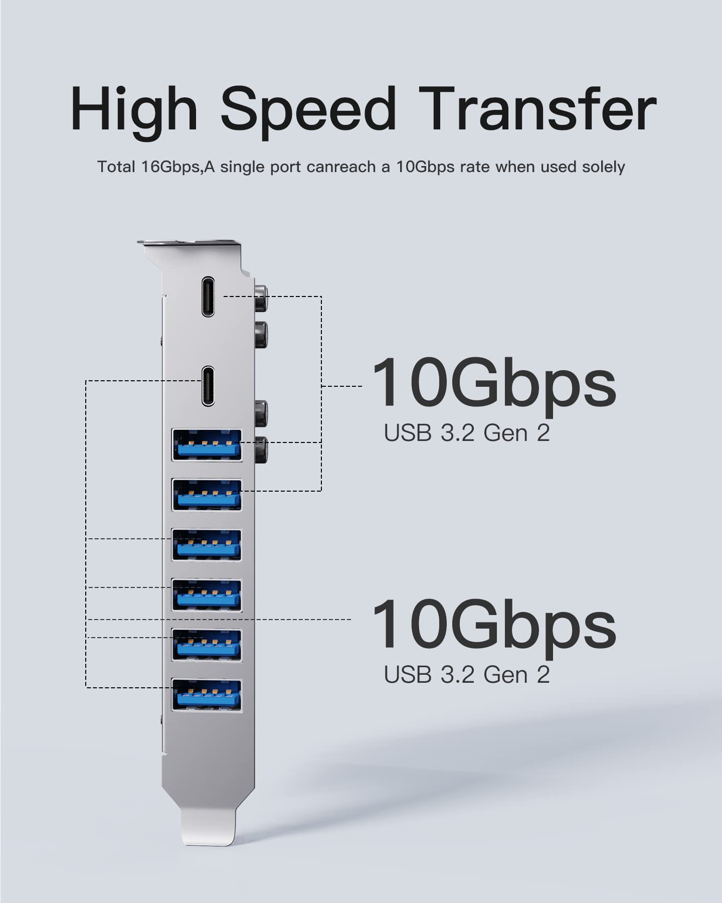 Szybkość transmisji do 16 Gb/s – Nowoczesny standard USB 3.2 Gen 2