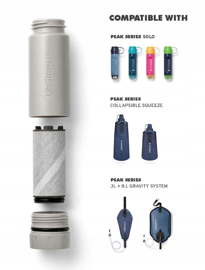 Kompatybilność z systemami filtracji LifeStraw Peak