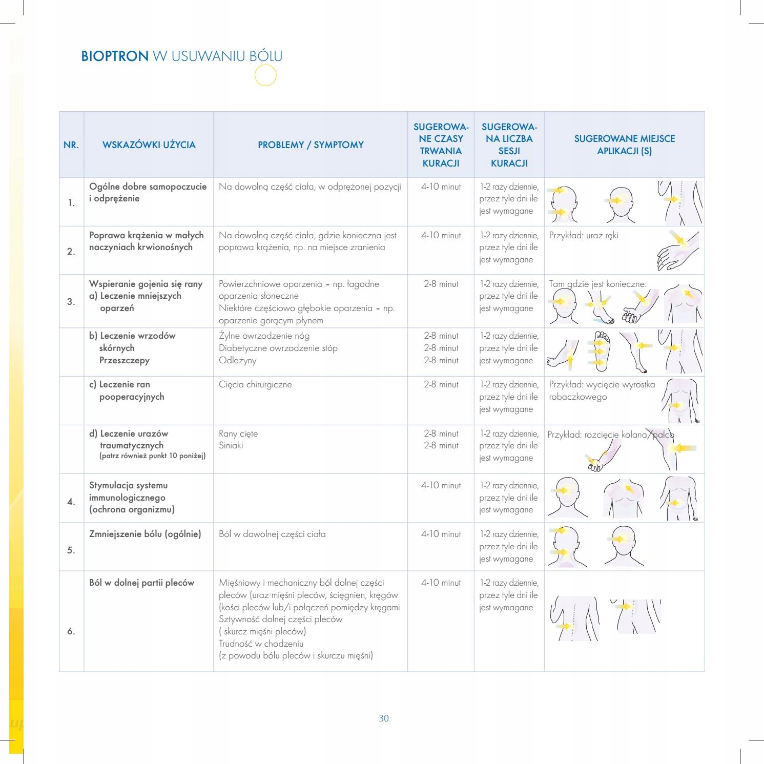 Wygodne użytkowanie – Ergonomiczny design i mobilność