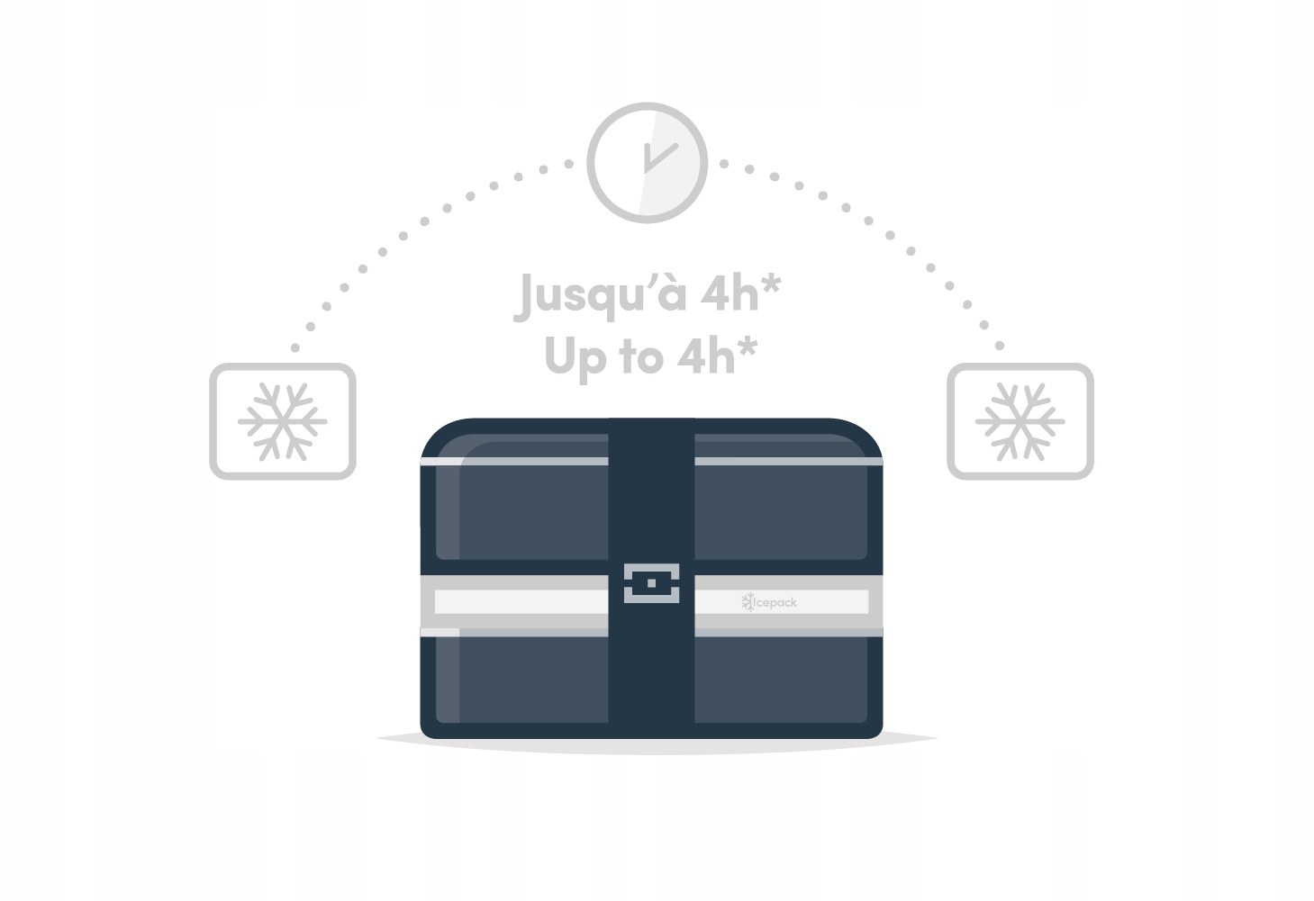 Wydajność chłodzenia do 4 godzin