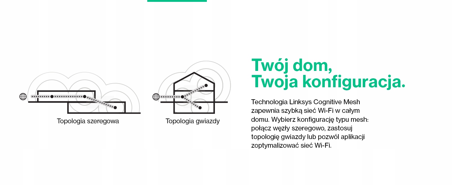 Wydajność i zasięg – Do 825 m² z prędkością 10 Gb/s