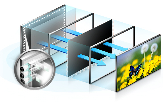 Technologia Edge LED