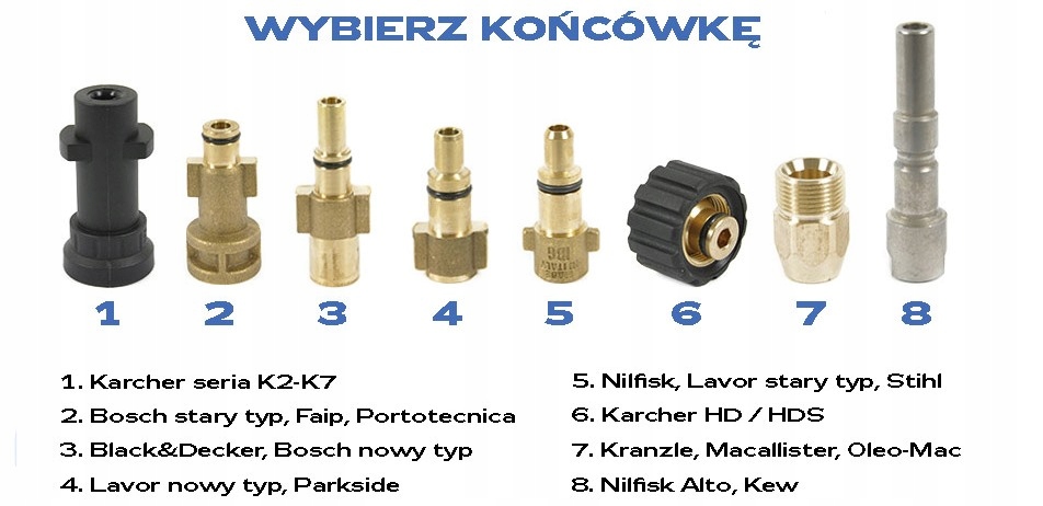 Wybór końcówek do pistoletów różnych producentów