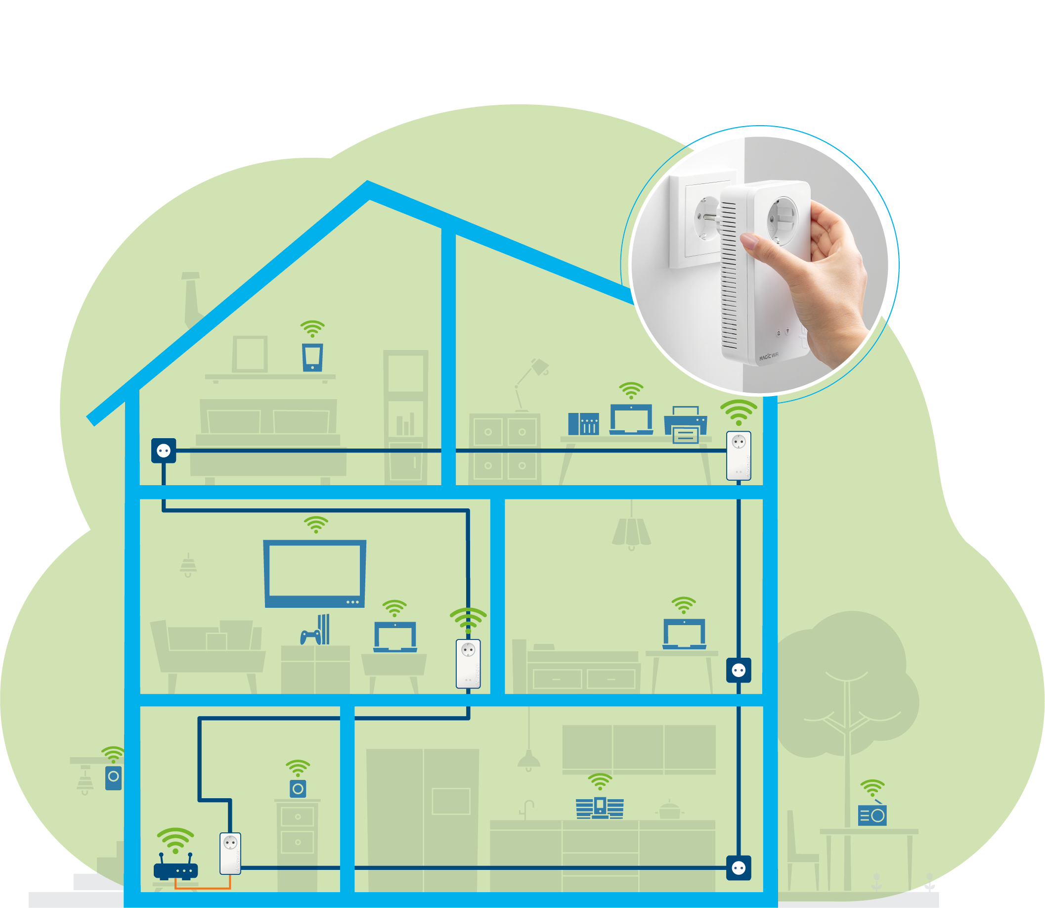 Bezpieczeństwo i szyfrowanie danych