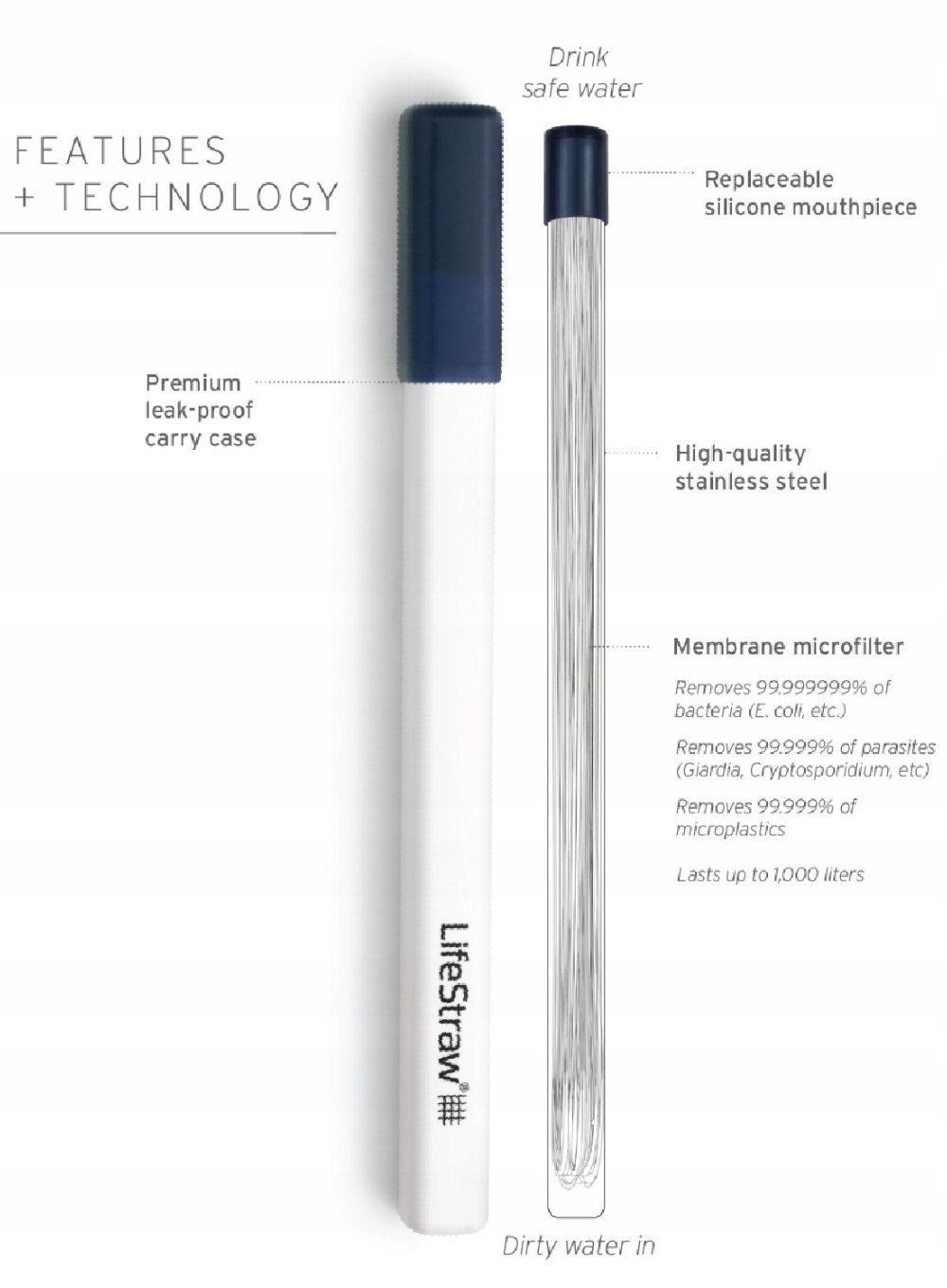 Kluczowe cechy słomki filtrującej LifeStraw Sip