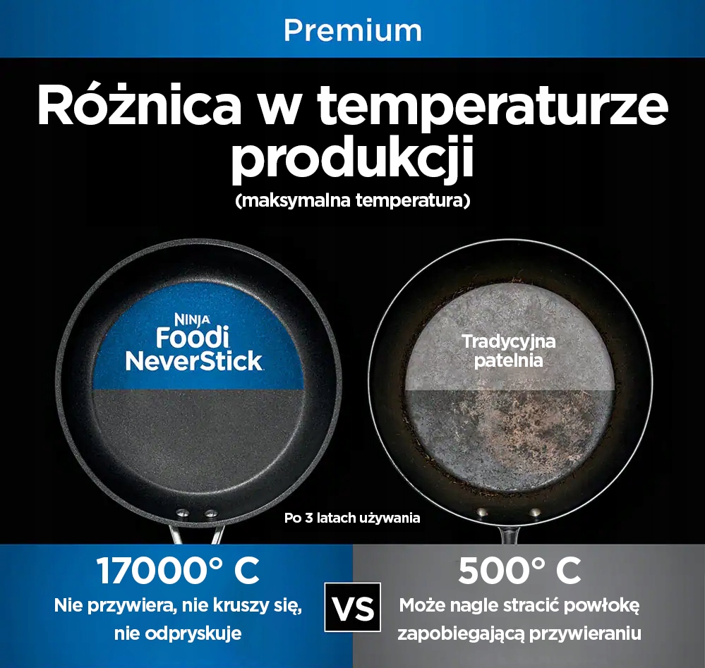 Wysokiej jakości materiały – Twarde anodowane aluminium