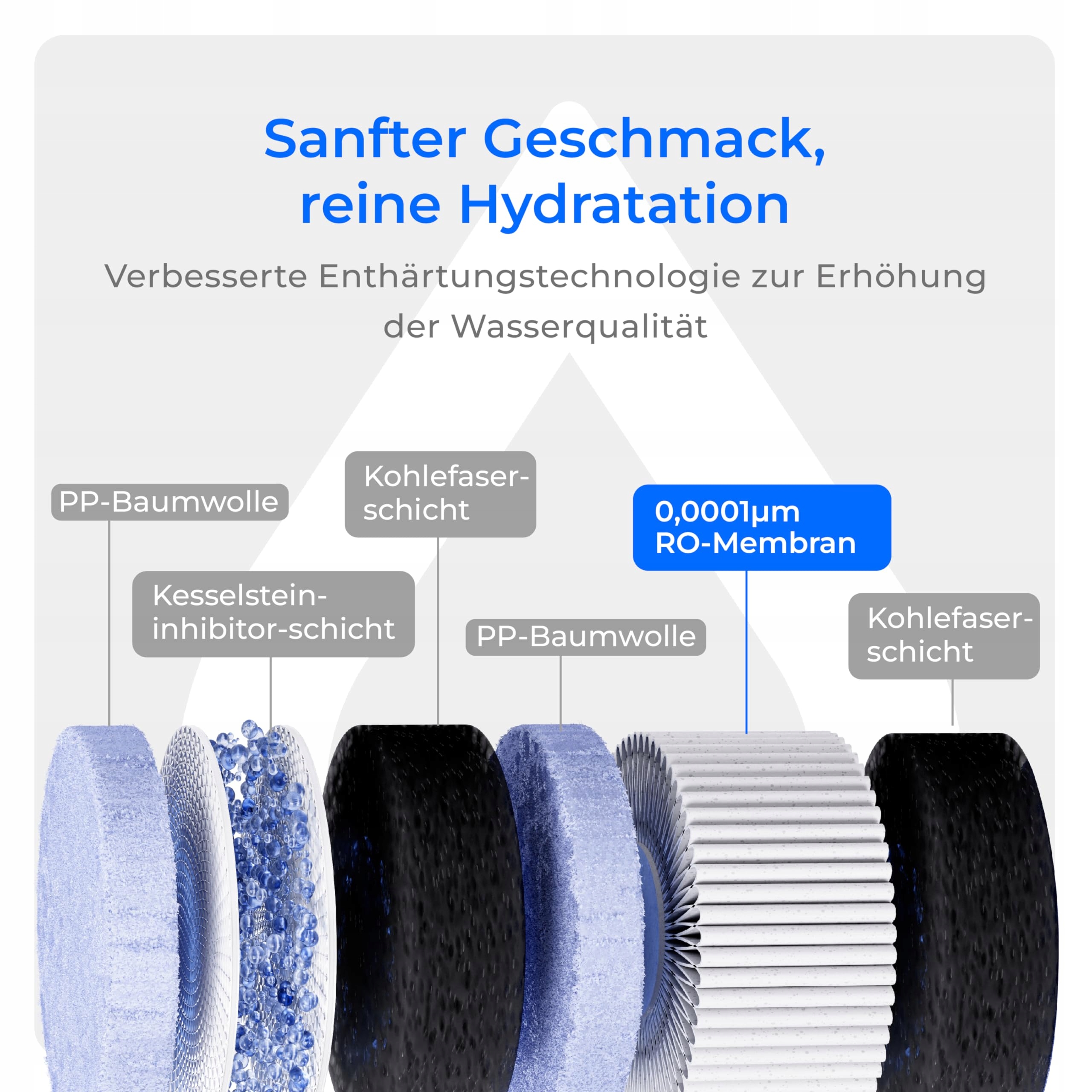 6-stopniowa filtracja – Czysta i zdrowa woda
