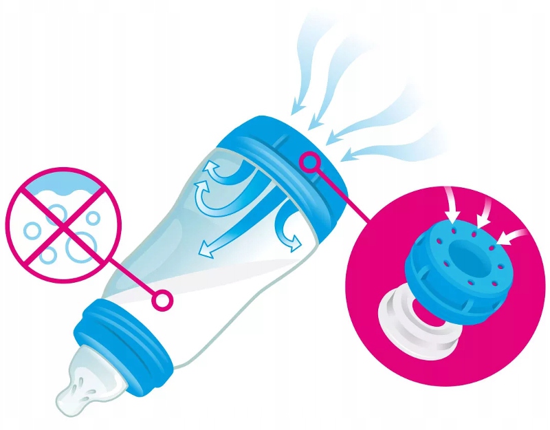 System antykolkowy – redukcja pęcherzyków powietrza