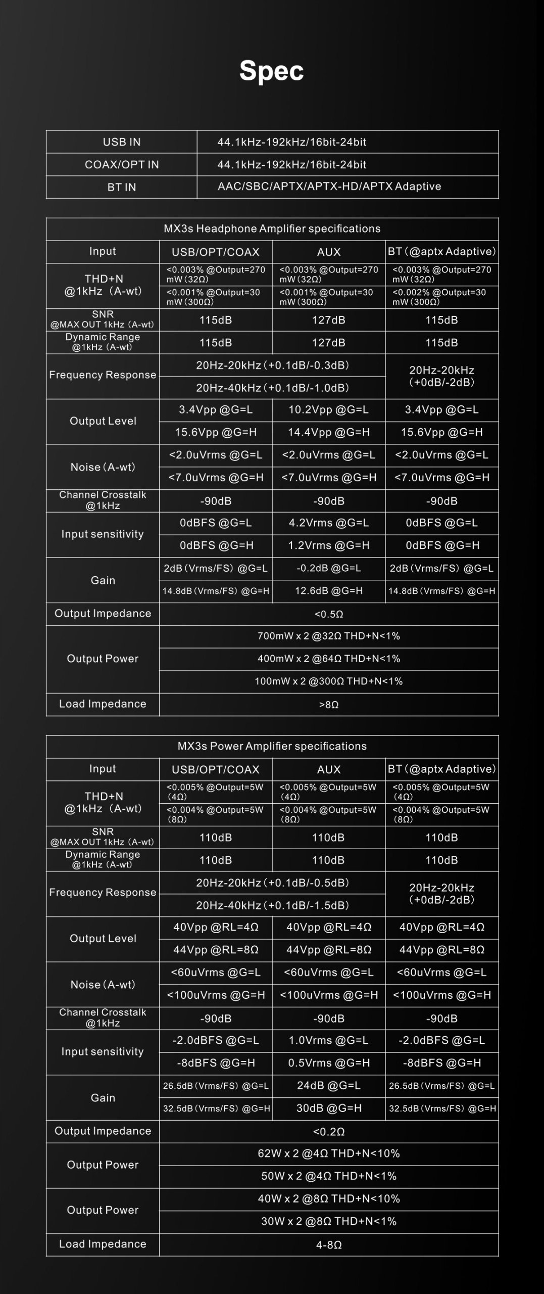 Wbudowany przetwornik DAC AKM 24-bit/192 kHz