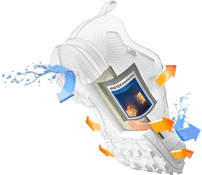 Buty Gore-Tex Surround