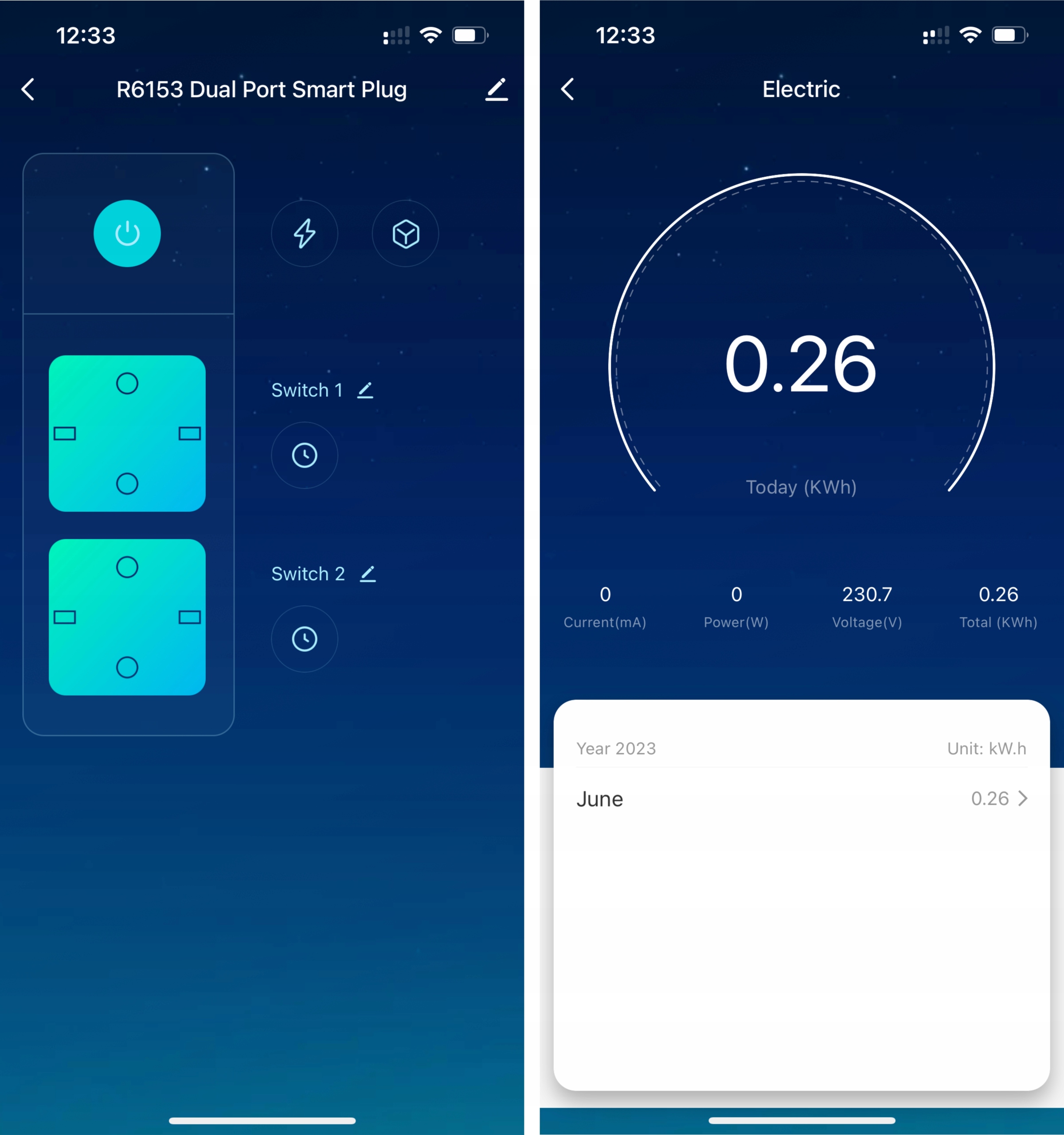 Zdalne sterowanie urządzeniami elektrycznymi