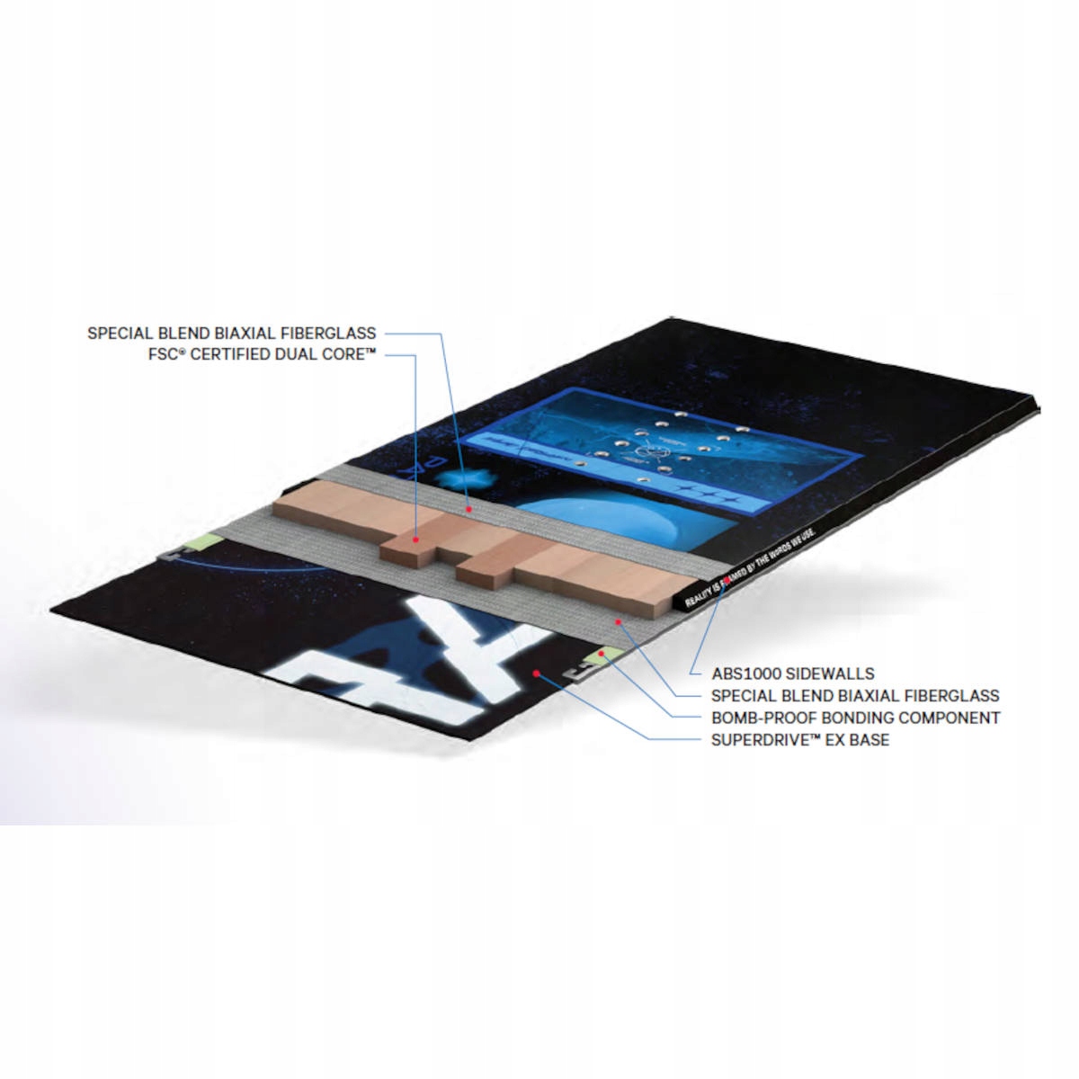 Wysokiej jakości rdzeń FSC® CERTIFIED DUAL CORE™