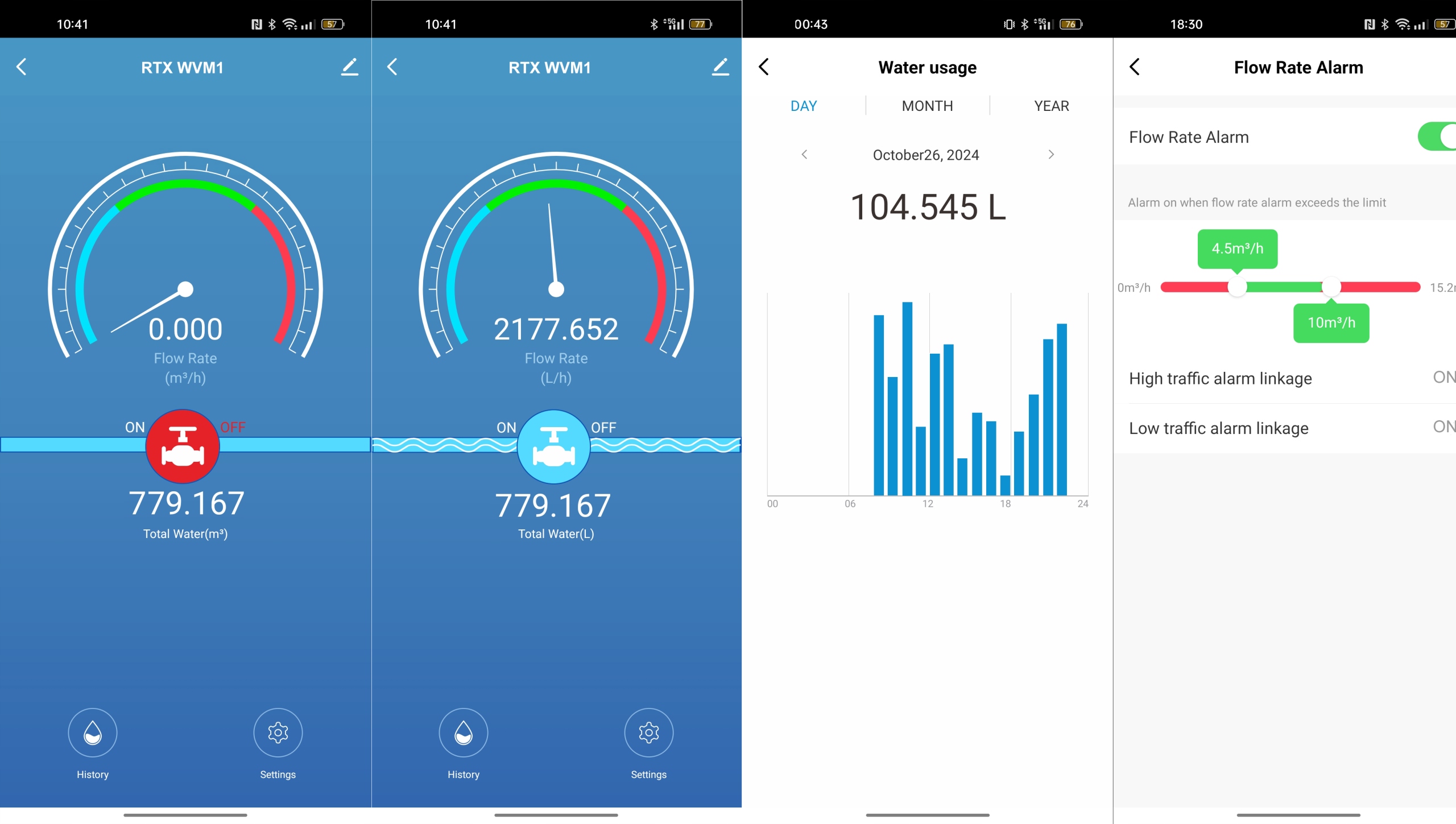 Historia zużycia wody z podziałem na dni, miesiące i lata