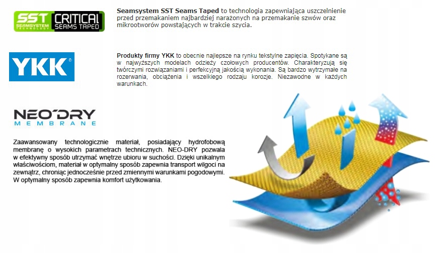 Funkcjonalne kieszenie – Przechowywanie niezbędnych akcesoriów