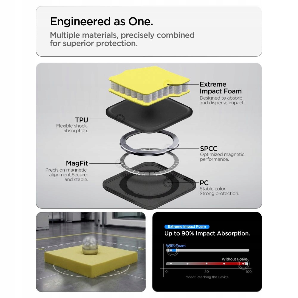 Wodoodporna konstrukcja i odporność na upadki