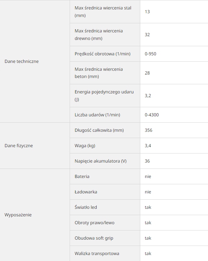 System Auto-stop – bezpieczeństwo i precyzja pracy